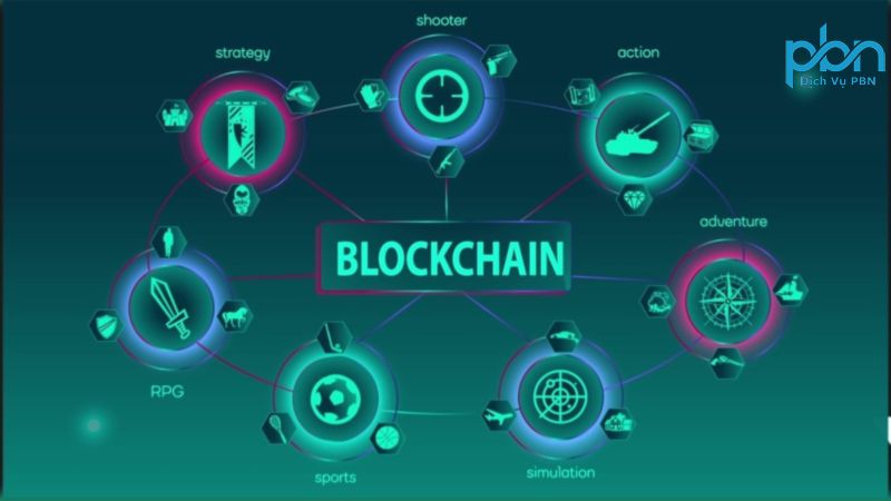 game blockchain 1 - Game Blockchain: Kết hợp công nghệ và giải trí trong một